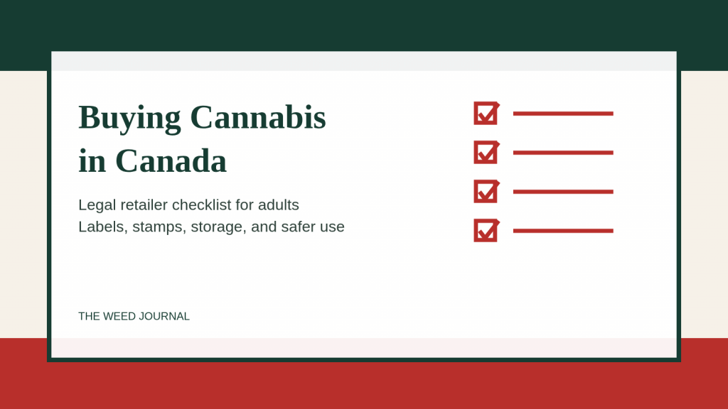 Graphic reading Buying Cannabis in Canada with a legal retailer checklist