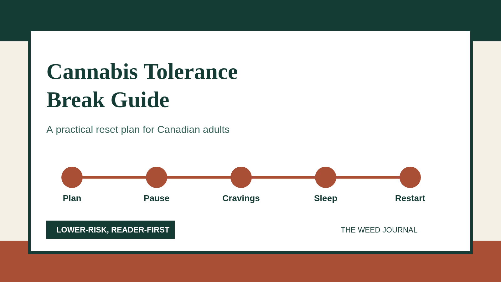 Cannabis Tolerance Break Guide for Canadians
