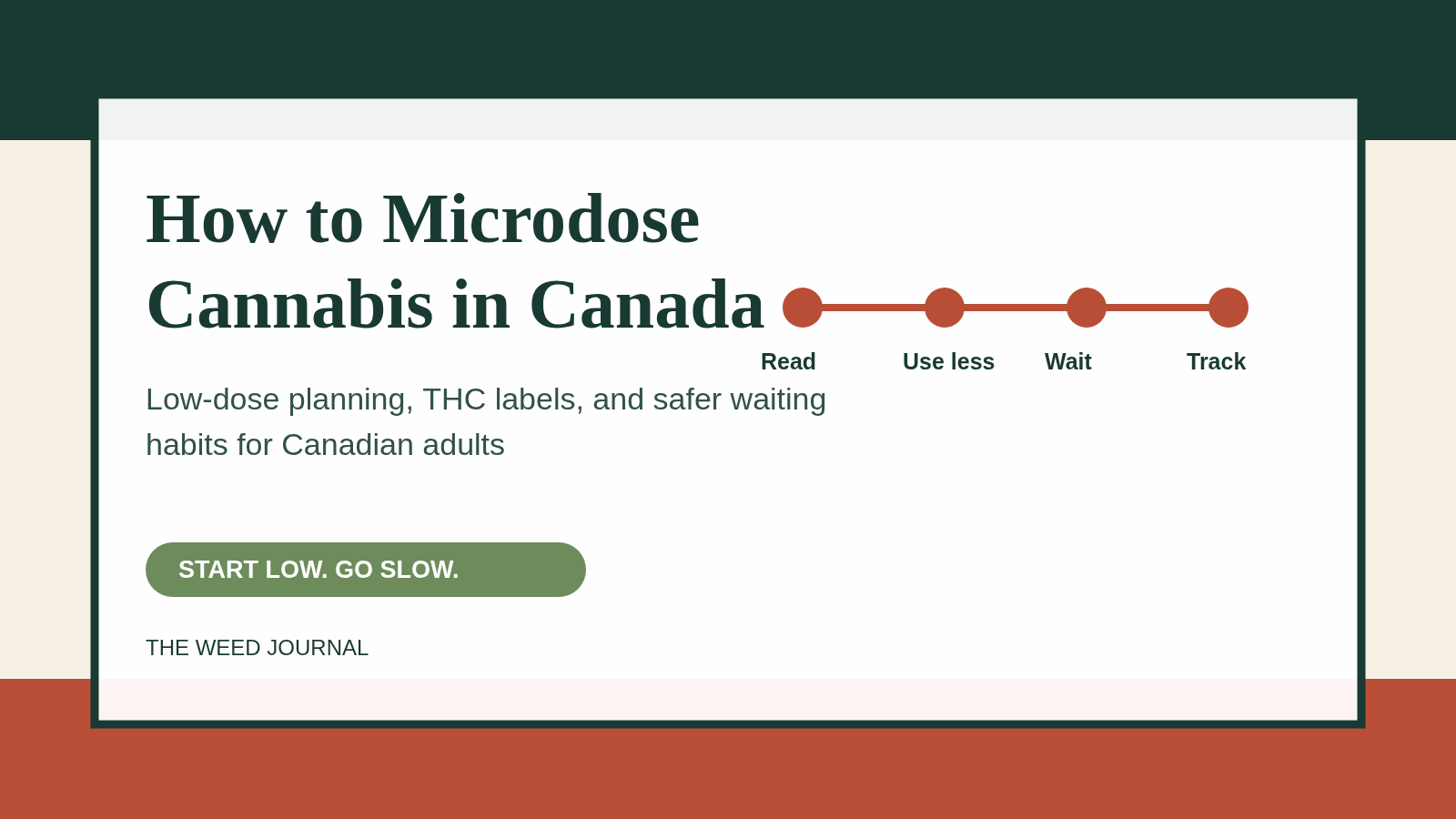 How to Microdose Cannabis in Canada: A Practical Low-Dose Guide