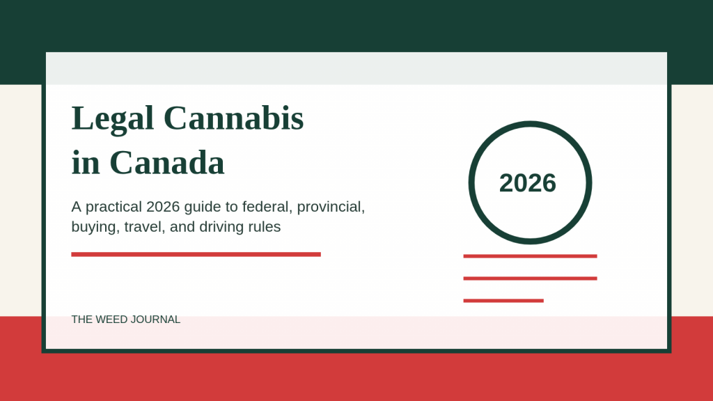 Graphic reading Legal Cannabis in Canada with 2026 and checklist lines