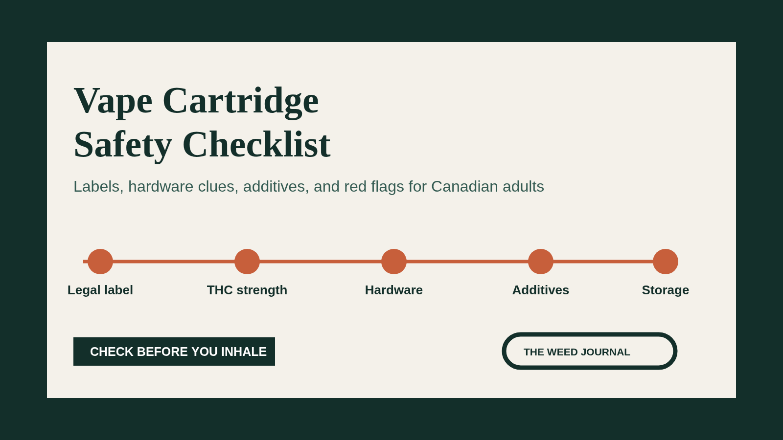 Vape Cartridge Safety Checklist in Canada
