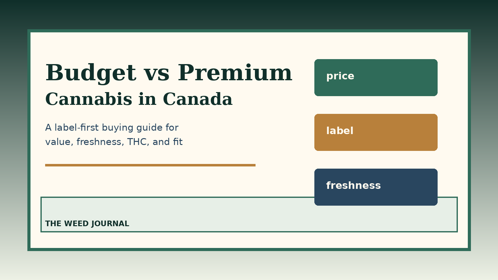 Budget vs Premium Cannabis in Canada: What Matters