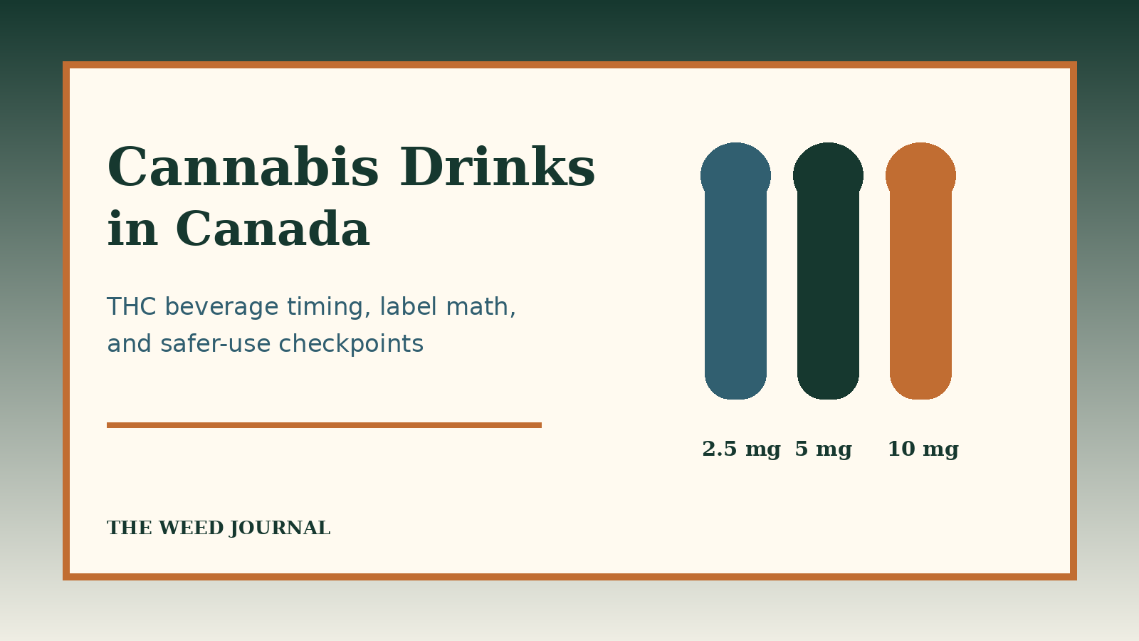 Cannabis Drinks in Canada: THC Beverages and Safer Use