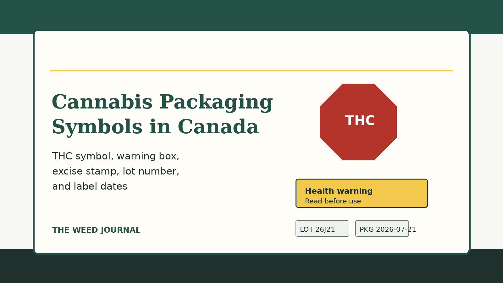 Cannabis Packaging Symbols in Canada: What Labels Mean