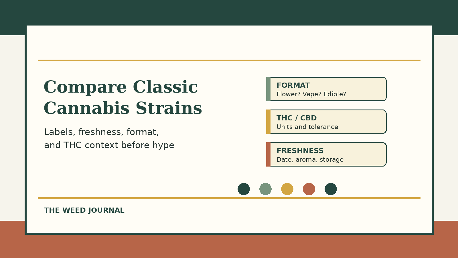 How To Compare Classic Cannabis Strains Without Chasing THC Alone