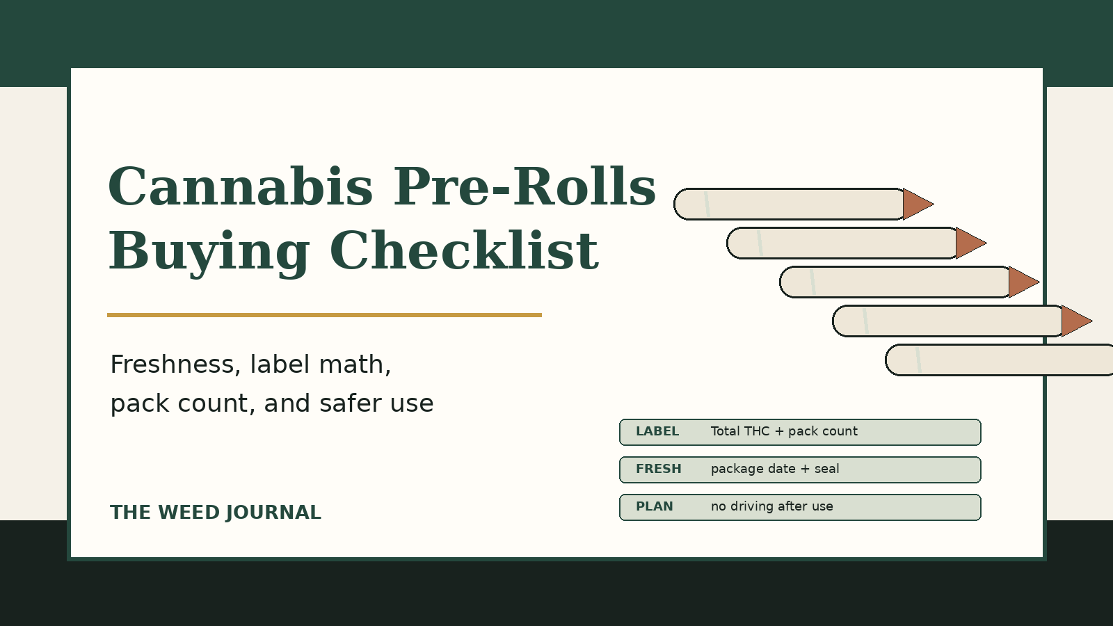 Editorial checklist graphic for buying cannabis pre-rolls in Canada