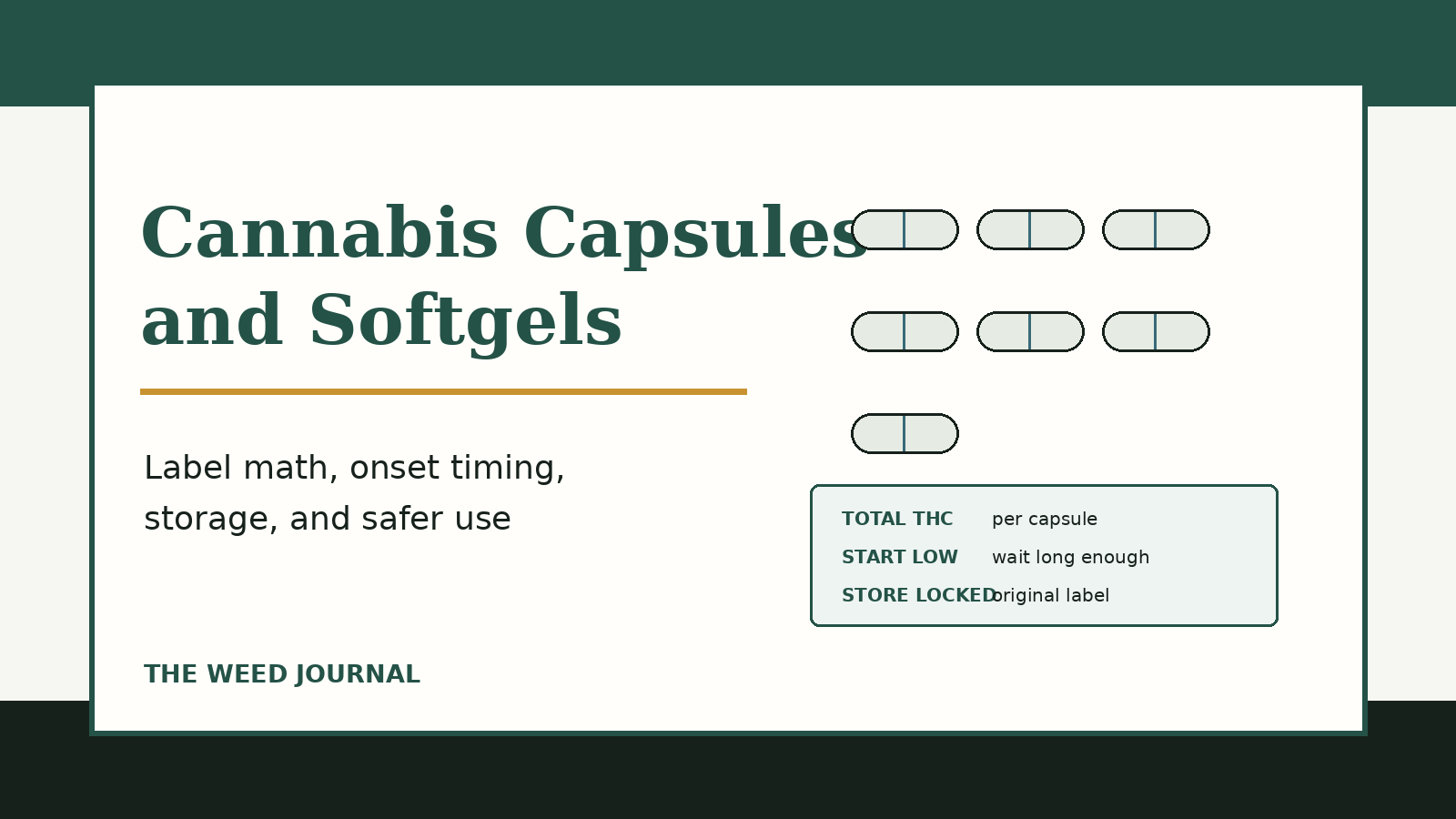 Cannabis Capsules in Canada: Softgels and Labels