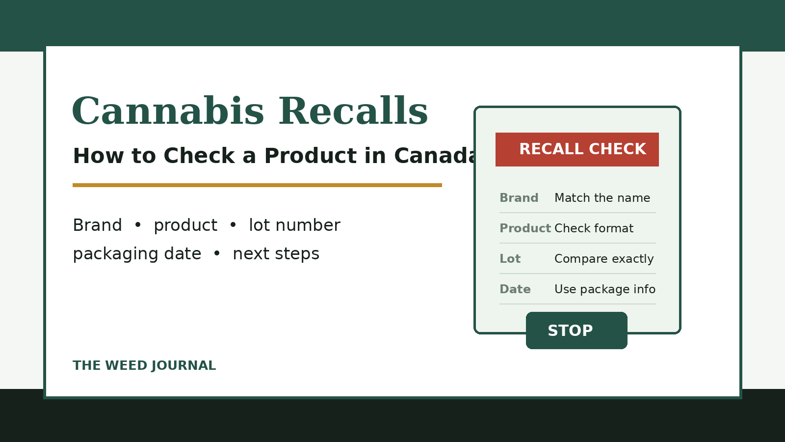 Editorial graphic showing a cannabis recall checklist with brand, product, lot number, and packaging date fields.